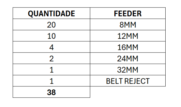 LOTE DE FEEDERS UNIVERSAL 