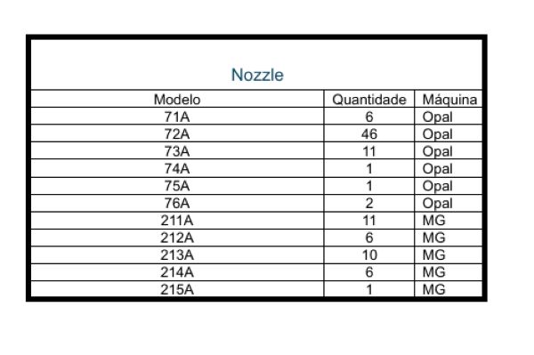 NOZZLE DIVERSOS ASSEMBLEON 